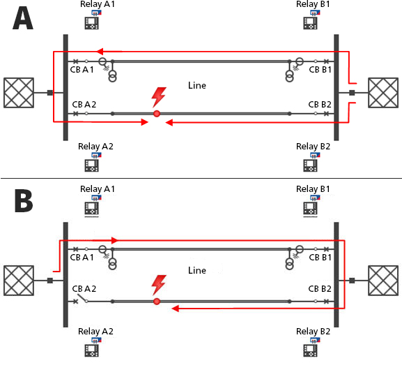 OMICRON Electronics - System-based Testing Of Distance Protection ...