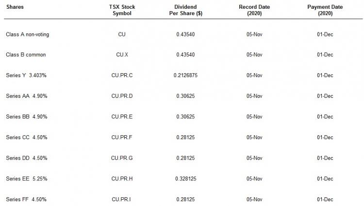 Are Eligible Dividends Taxable In Canada